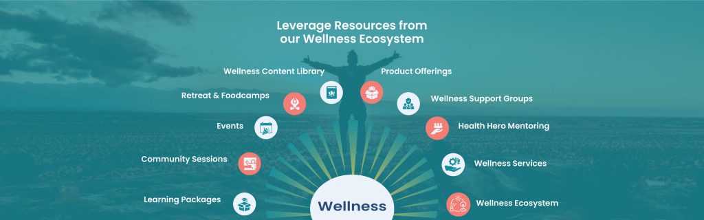 wellness community platform, personalized wellness programs, holistic wellness resources, preventive health solutions, healthy lifestyle support, self-care guidance, well-being improvement tips, wellness education programs, community-driven wellness, health and wellness learning, mental wellbeing initiatives, stress management workshops, emotional resilience training, mindfulness and meditation sessions, positive lifestyle habits, work-life balance strategies, overcoming anxiety naturally, mental health awareness programs, personal growth workshops, coping with stress effectively, non-communicable disease prevention, heart health awareness, fitness and nutrition plans, diabetes prevention lifestyle, blood pressure management tips, weight management programs, healthy eating habits, active living guidance, lifestyle disease prevention tips, physical activity motivation, women’s wellness support groups, women’s preventive health programs, maternal health and wellbeing, hormonal balance lifestyle tips, emotional wellness for women, health workshops for women, nutrition tips for women, community programs for women, women’s health education, empowering women through wellness, wellness support groups, peer-to-peer health mentoring, community health discussions, group wellness activities, volunteer wellness initiatives, social connection through wellness, community health challenges, lifestyle change support groups, shared wellness experiences, health education networks, wellness resource library, health micro-learning programs, curated health content, educational wellness articles, step-by-step wellness guides, practical self-care tips, health awareness campaigns, easy lifestyle changes, video wellness tutorials, wellness knowledge sharing, wellness events in the community, local health and wellness fairs, holistic health conferences, wellness speaker sessions, interactive wellness workshops, outdoor fitness events, health awareness days, guided meditation events, nutrition and cooking workshops, seasonal wellness challenges, balanced lifestyle planning, healthy morning routines, building sustainable habits, simple fitness routines, mindful eating practices, tech-free relaxation activities, sleep improvement tips, energy-boosting daily habits, hydration and health tips, small lifestyle changes with big impact, corporate wellness programs, employee wellbeing activities, workplace stress reduction, healthy office culture tips, lunch and learn wellness sessions, remote work wellness practices, ergonomics for office workers, workplace fitness challenges, employee mental health support, workplace nutrition guidance, success stories in wellness, inspiring health transformations, daily motivational wellness quotes, personal wellness journeys, goal-setting for health, self-care inspiration, staying consistent with wellness, life-changing healthy choices, celebrating wellness milestones, empowering healthier communities.