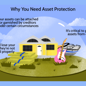 Asset Protection