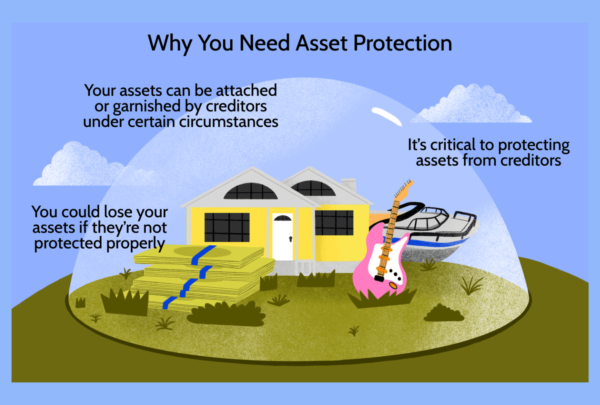 Asset Protection