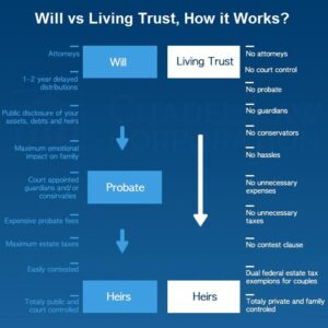Will & Trust