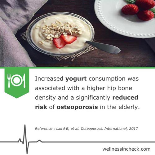 Osteoporosis & Yogurt