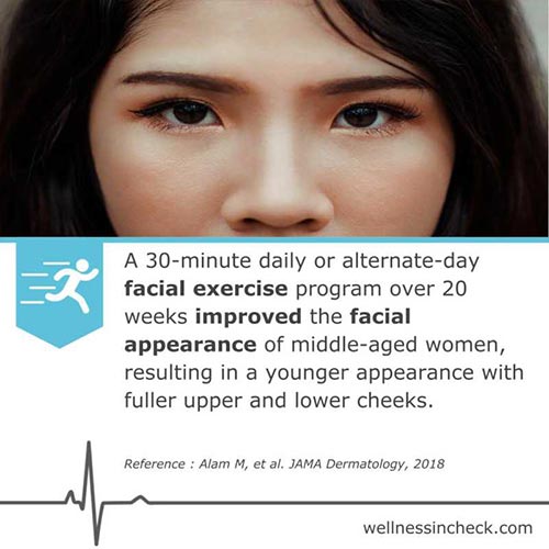 Skin Appearance & Facial Exercises